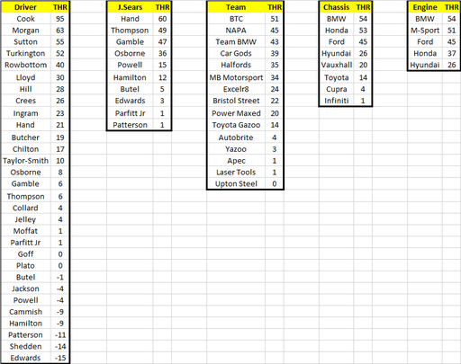 2022 Fantasy League Rd3 Results.png