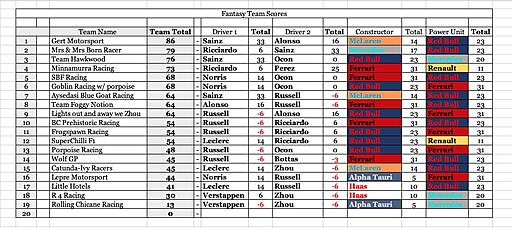 Click image for larger version

Name:	Team Scores.jpg
Views:	7
Size:	158.4 KB
ID:	75652