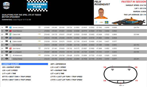 Qualifying 18-27.png