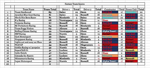Click image for larger version

Name:	Can Team Scores.jpg
Views:	12
Size:	157.3 KB
ID:	75415