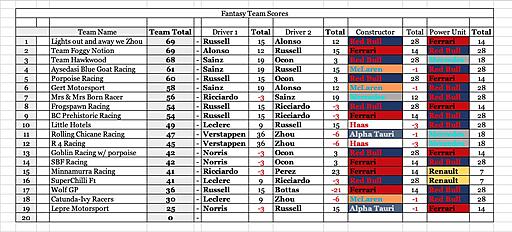 Click image for larger version

Name:	Team Scores.jpg
Views:	13
Size:	159.1 KB
ID:	76137