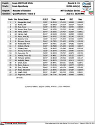 indycar-results-quals-r2.jpg