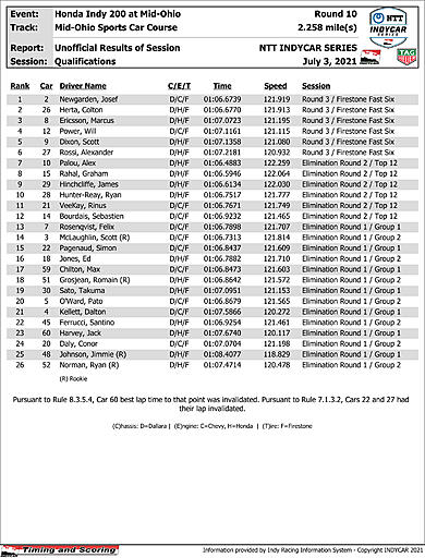 indycar-results-quals.jpg