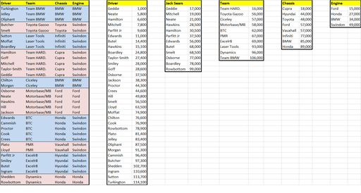 Fantasy League Rd4 Updated Values.png