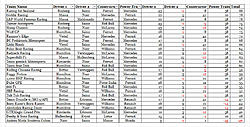 Aut Team Scores.jpg