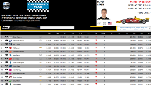 Laguna group 2 qualifying.png