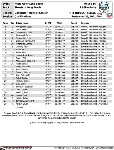 indycar-results-quals-1-1.jpg