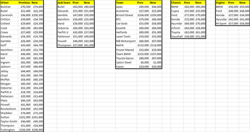 2022 Fantasy League Rd3 Values.png