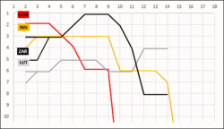 Moto2_2016_17_Mediana.gif