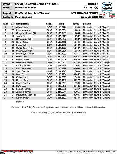 indycar-results-quals.jpg