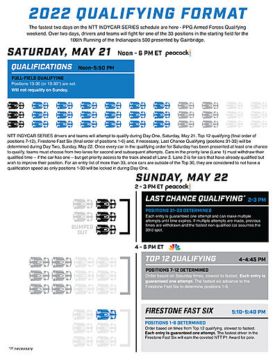 2022Indy500QualOneSheet042622.jpg