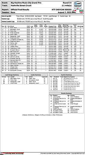 indycar-officialraceresults.jpg