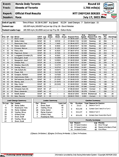 indycar-boxscore.jpg