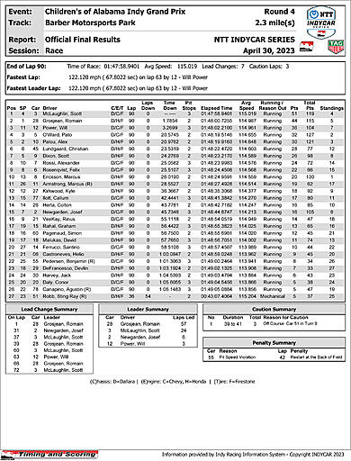 indycar-officialraceresults.jpg